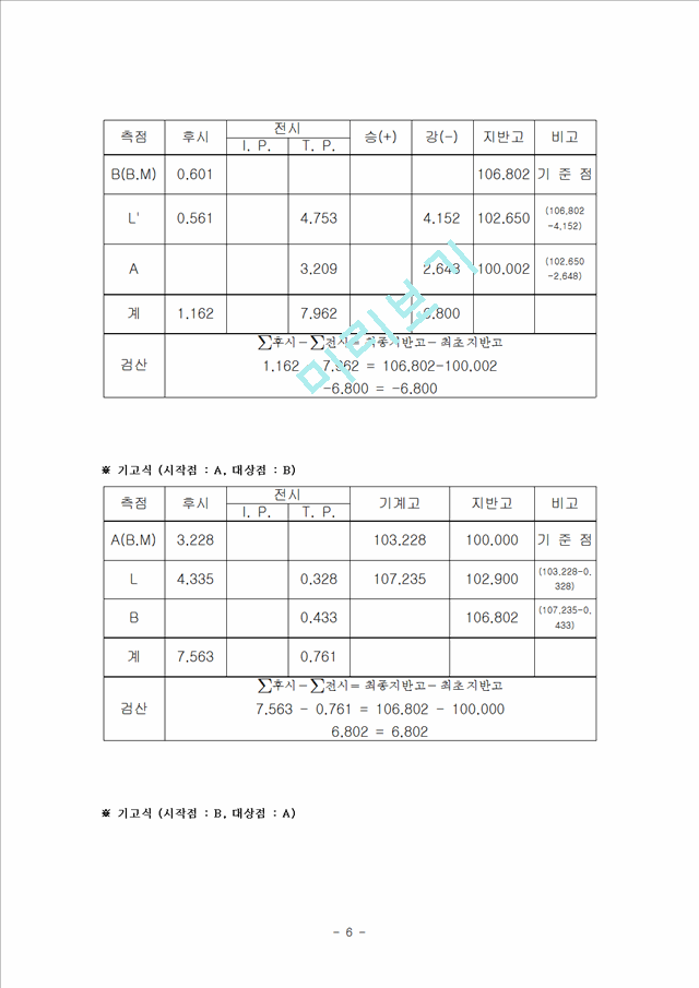 [공학]수준측량 보고서.hwp